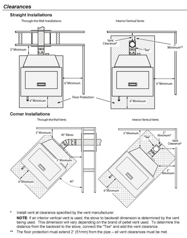 AGP Pellet Stove by Lopi Stoves - Image 4